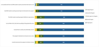 Responding to stakeholder needs to engage rehabilitation professionals in the delivery of evidence-based health programming for adults with osteoarthritis